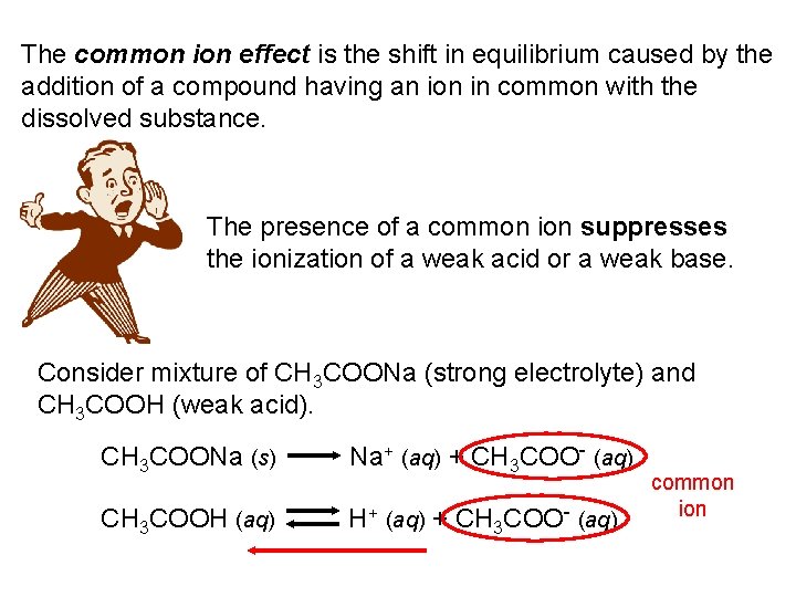 The common ion effect is the shift in equilibrium caused by the addition of