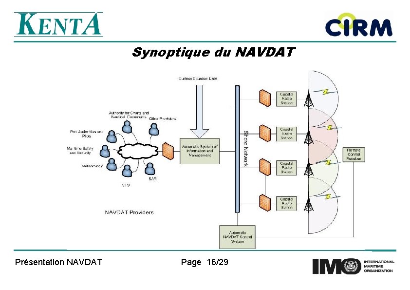 Synoptique du NAVDAT Présentation NAVDAT Page 16/29 