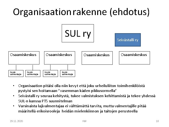 Organisaation rakenne (ehdotus) SUL ry Osaamiskeskus Seura valmentajia Osaamiskeskus Seivästalli ry Osaamiskeskus Seura valmentajia