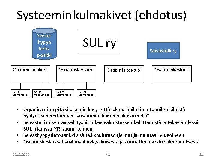 Systeemin kulmakivet (ehdotus) Seiväshypyn tietopankki Osaamiskeskus Seura valmentajia SUL ry Osaamiskeskus Seura valmentajia Osaamiskeskus