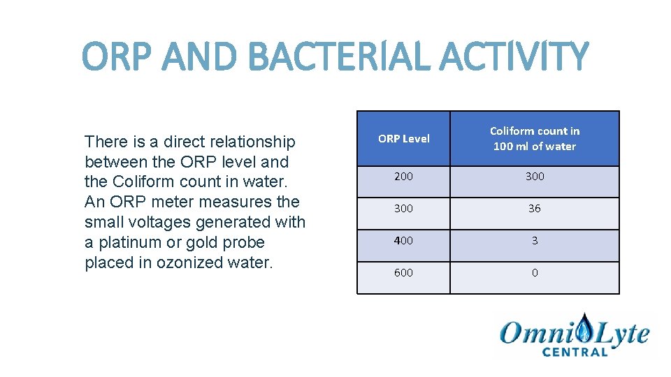 ORP AND BACTERIAL ACTIVITY There is a direct relationship between the ORP level and