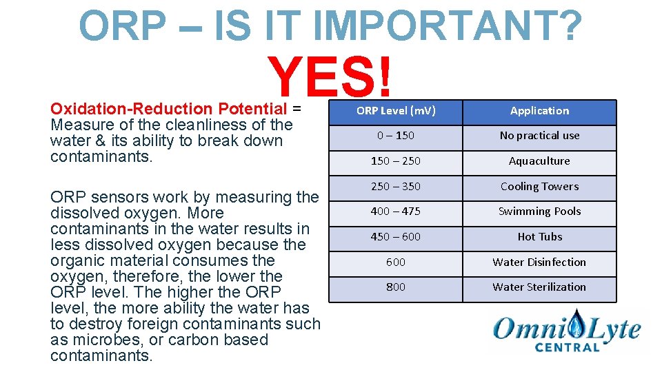 ORP – IS IT IMPORTANT? YES! Oxidation-Reduction Potential = Measure of the cleanliness of