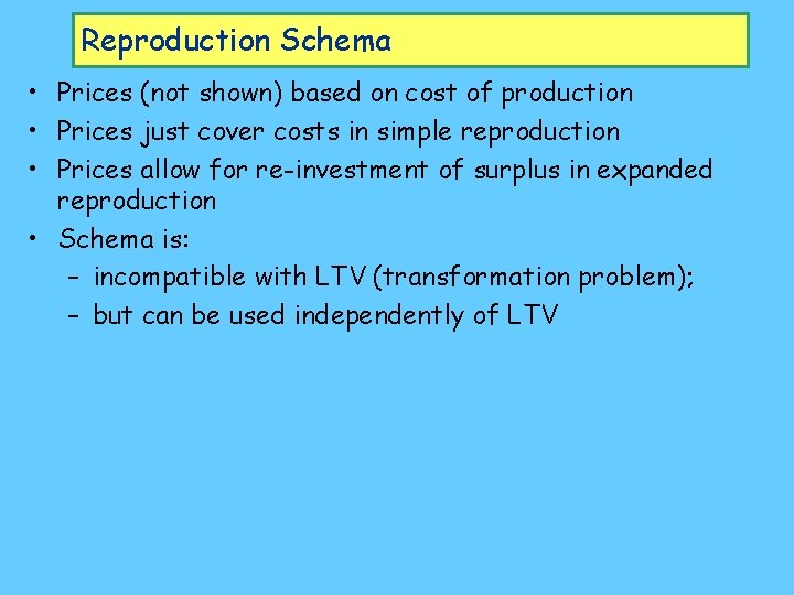 Reproduction Schema • Prices (not shown) based on cost of production • Prices just