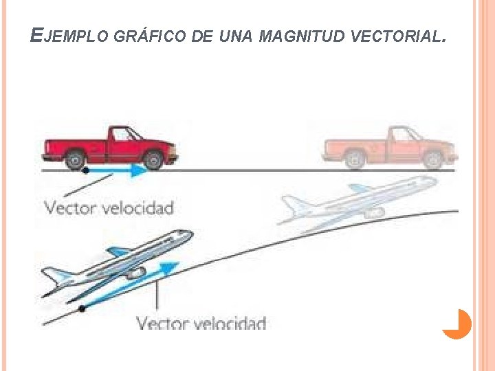 EJEMPLO GRÁFICO DE UNA MAGNITUD VECTORIAL. 