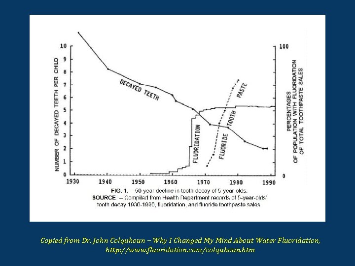 Copied from Dr. John Colquhoun – Why I Changed My Mind About Water Fluoridation,