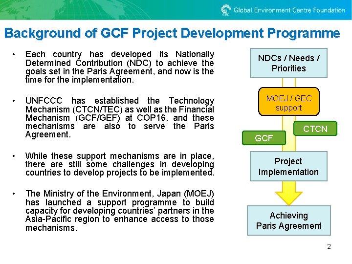 Background of GCF Project Development Programme • Each country has developed its Nationally Determined