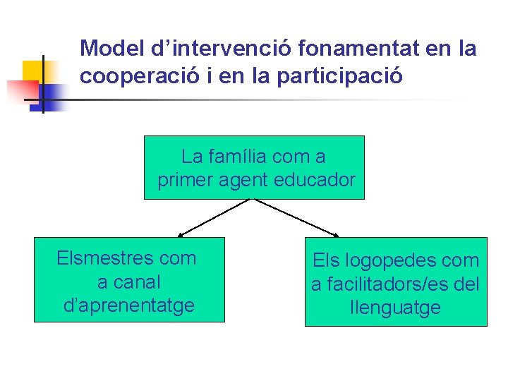 Model d’intervenció fonamentat en la cooperació i en la participació La família com a