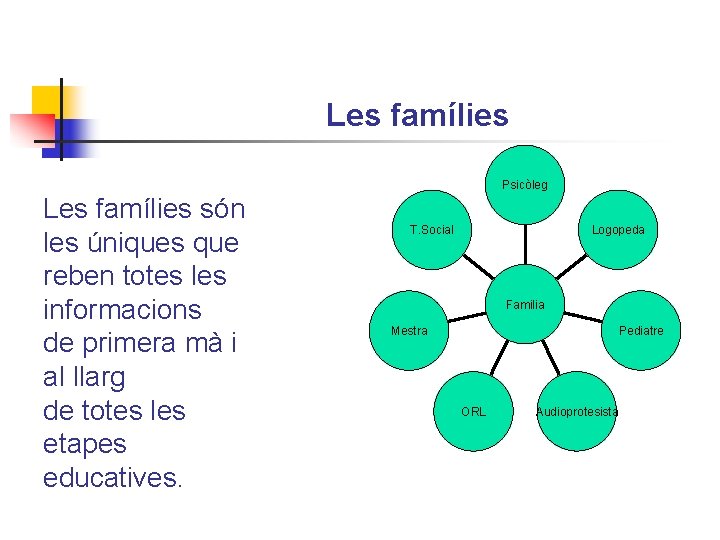 Les famílies Psicòleg Les famílies són les úniques que reben totes les informacions de