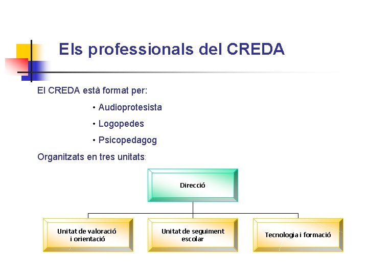 Els professionals del CREDA El CREDA està format per: • Audioprotesista • Logopedes •