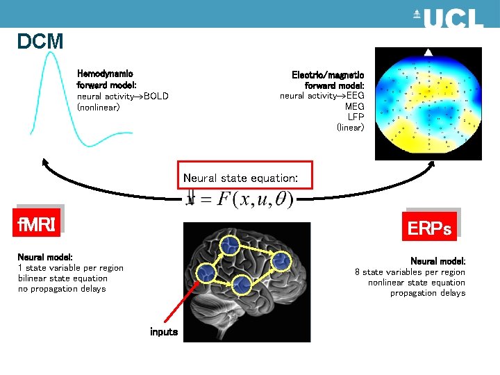 DCM Hemodynamic forward model: neural activity BOLD (nonlinear) Electric/magnetic forward model: neural activity EEG