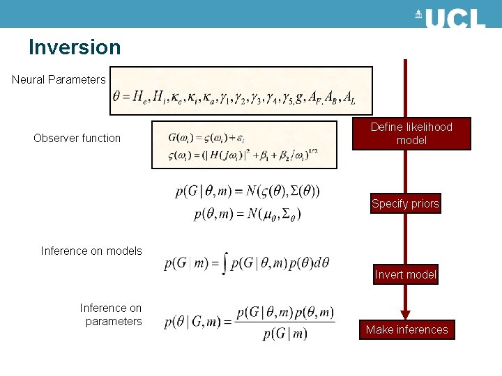 Inversion Neural Parameters Observer function Define likelihood model Specify priors Inference on models Invert