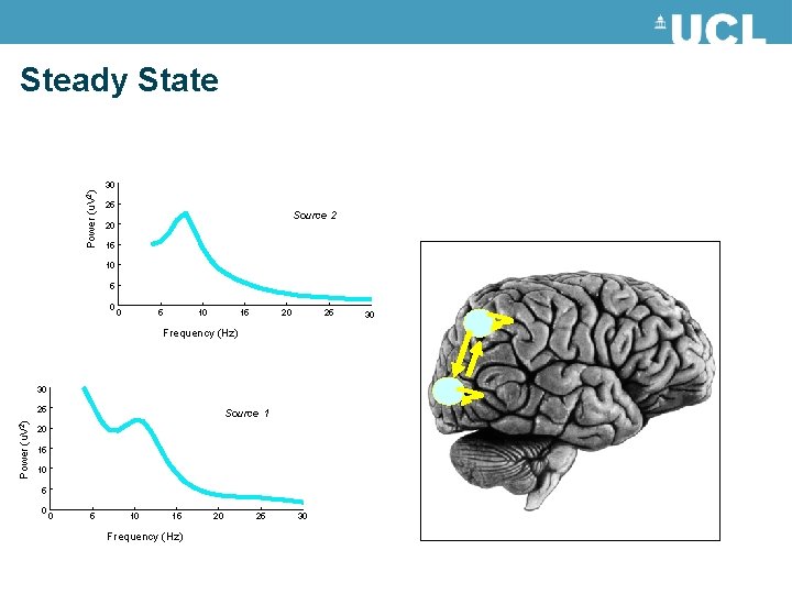 Steady State Power (u. V 2) 30 25 Source 2 20 15 10 5