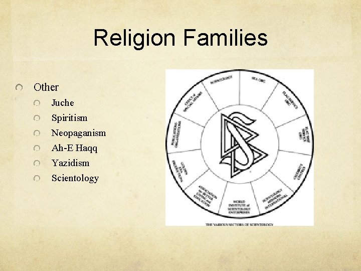 Religion Families Other Juche Spiritism Neopaganism Ah-E Haqq Yazidism Scientology 