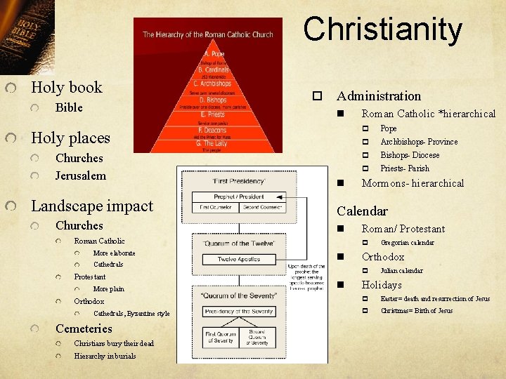 Christianity Holy book Bible o Administration n Holy places Churches Jerusalem Landscape impact Churches