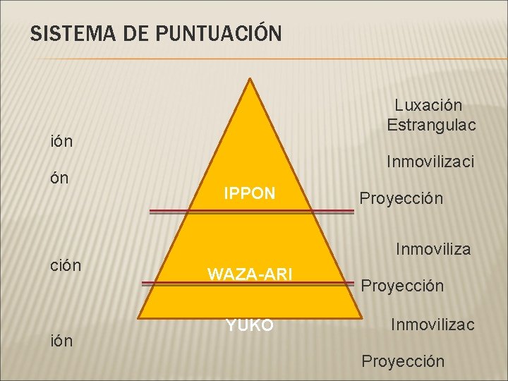 SISTEMA DE PUNTUACIÓN Luxación Estrangulac ión ón ción Inmovilizaci IPPON Proyección Inmoviliza WAZA-ARI YUKO