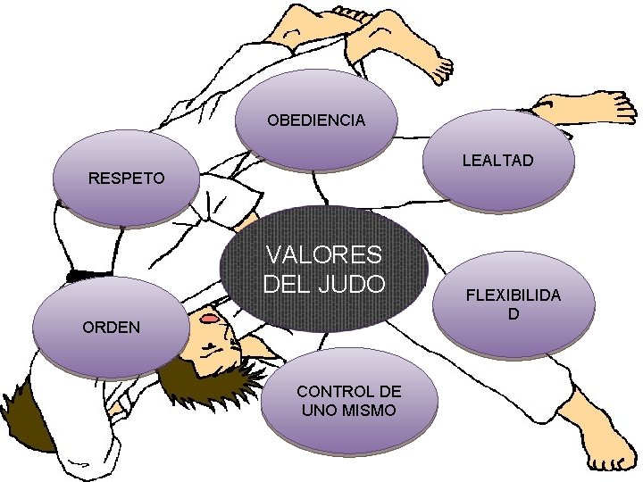 VALORES DEL JUDO OBEDIENCIA LEALTAD RESPETO VALORES DEL JUDO ORDEN CONTROL DE UNO MISMO