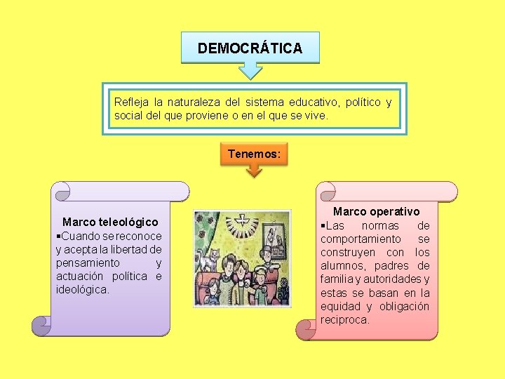 DEMOCRÁTICA Refleja la naturaleza del sistema educativo, político y social del que proviene o