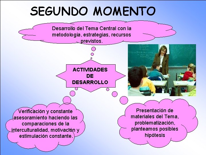 SEGUNDO MOMENTO Desarrollo del Tema Central con la metodología, estrategias, recursos previstos. ACTIVIDADES DE