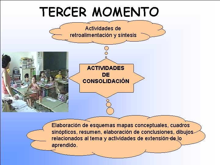 TERCER MOMENTO Actividades de retroalimentación y síntesis ACTIVIDADES DE CONSOLIDACIÓN Elaboración de esquemas mapas