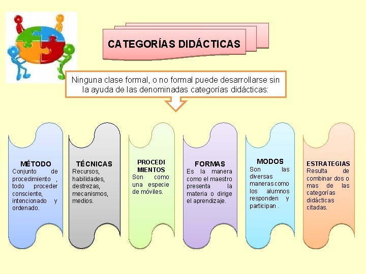 CATEGORÍAS DIDÁCTICAS Ninguna clase formal, o no formal puede desarrollarse sin la ayuda de