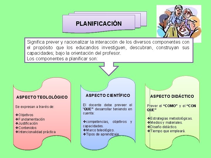 PLANIFICACIÓN Significa prever y racionalizar la interacción de los diversos componentes con el propósito