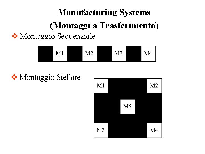 Manufacturing Systems (Montaggi a Trasferimento) v Montaggio Sequenziale v Montaggio Stellare 