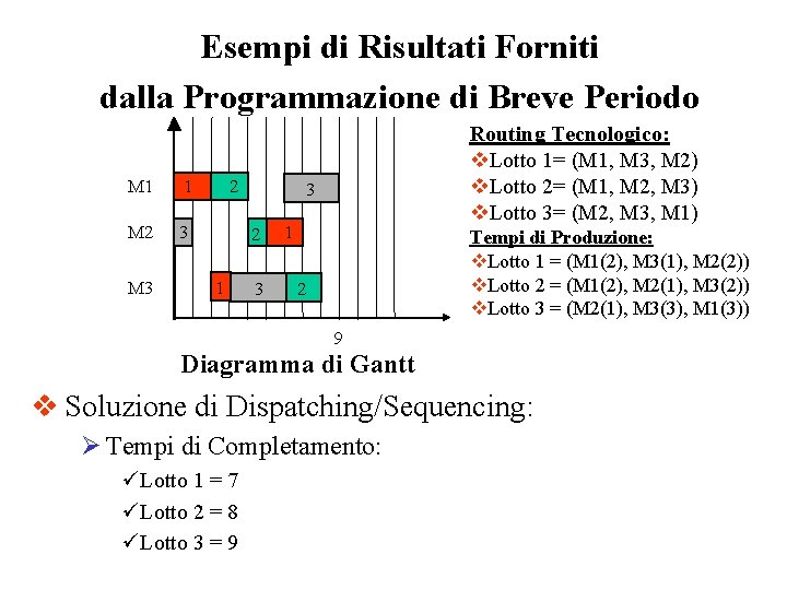 Esempi di Risultati Forniti dalla Programmazione di Breve Periodo M 1 1 M 2