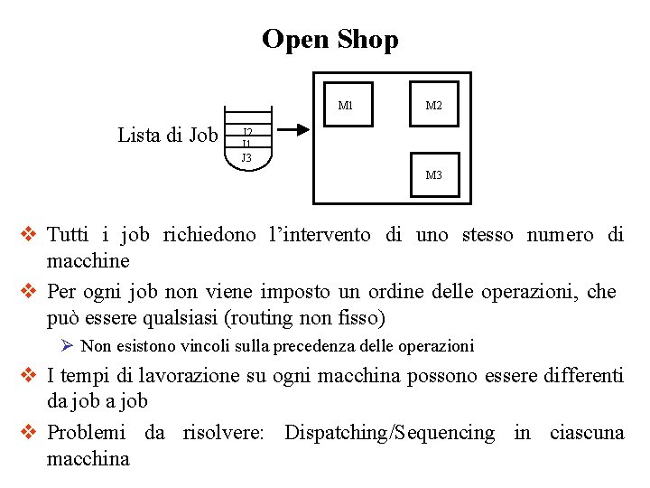 Open Shop M 1 Lista di Job M 2 J 1 J 3 M