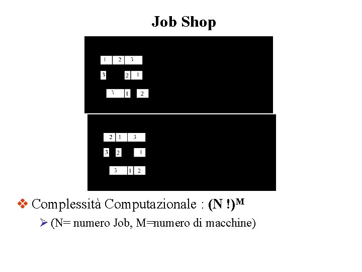 Job Shop v Complessità Computazionale : (N !)M Ø (N= numero Job, M=numero di