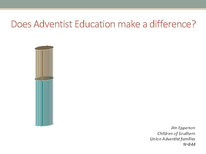 Does Adventist Education make a difference? Jim Epperson Children of Southern Union Adventist families