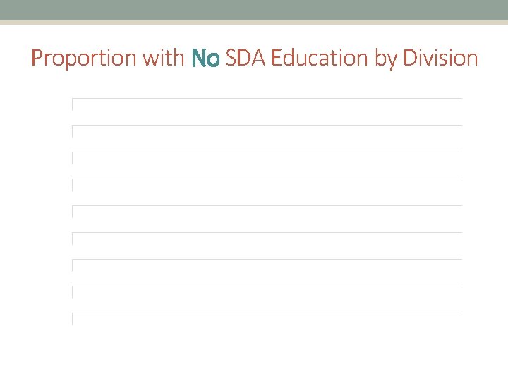 Proportion with No SDA Education by Division 