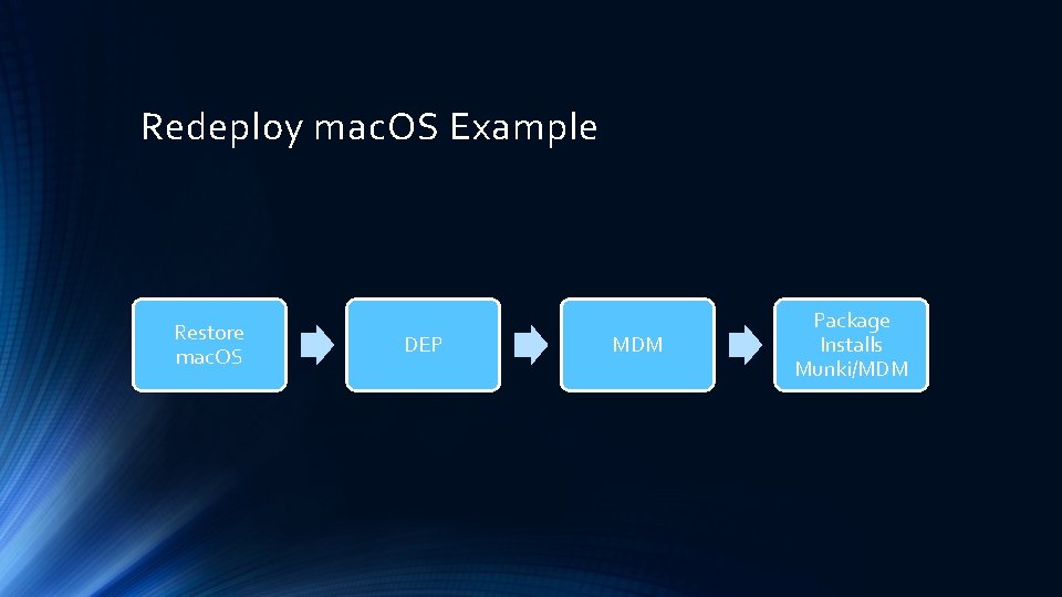 Redeploy mac. OS Example Restore mac. OS DEP MDM Package Installs Munki/MDM 