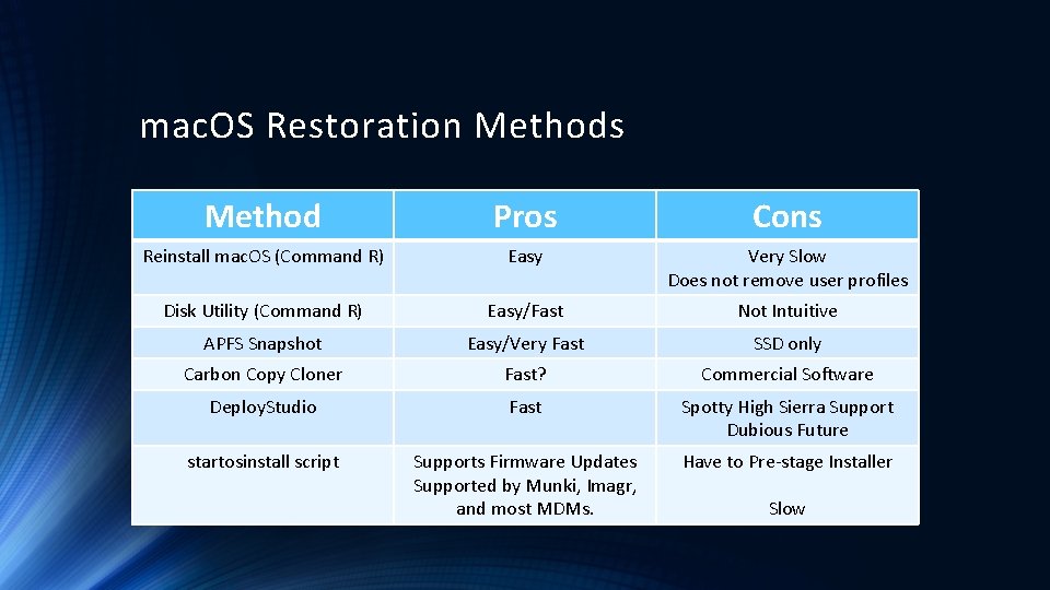 mac. OS Restoration Methods Method Pros Cons Reinstall mac. OS (Command R) Easy Very