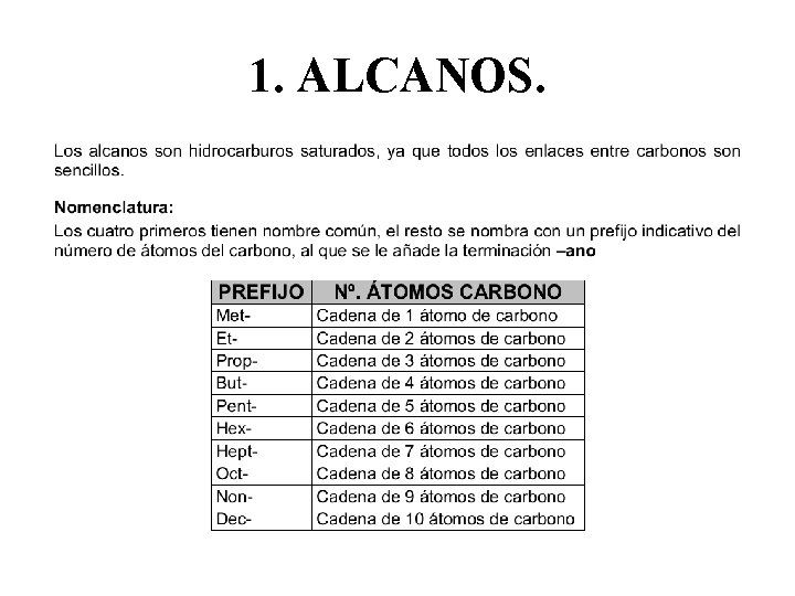 1. ALCANOS. 