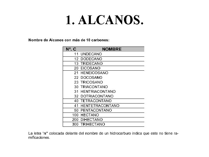 1. ALCANOS. 