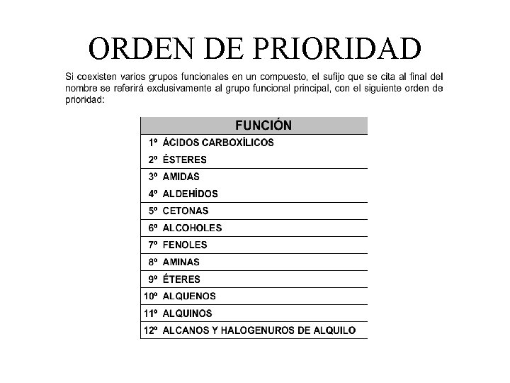 ORDEN DE PRIORIDAD 