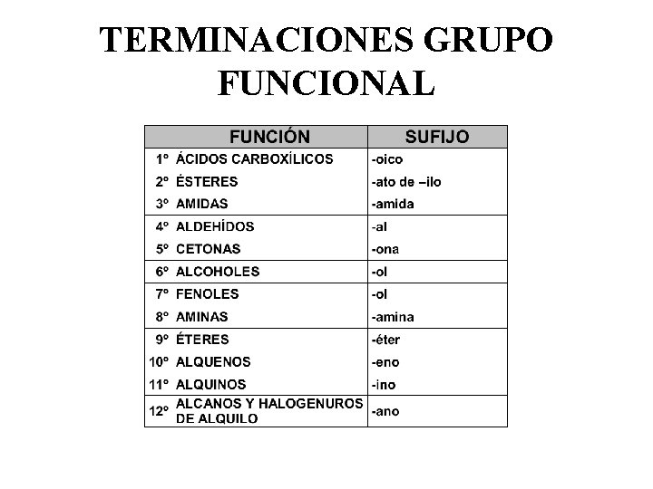 TERMINACIONES GRUPO FUNCIONAL 