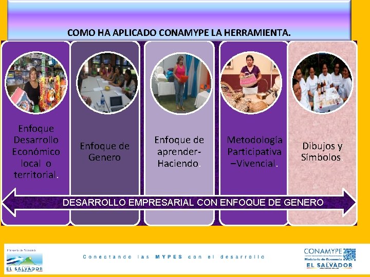 COMO HA APLICADO CONAMYPE LA HERRAMIENTA. Enfoque Desarrollo Económico local o territorial. Enfoque de