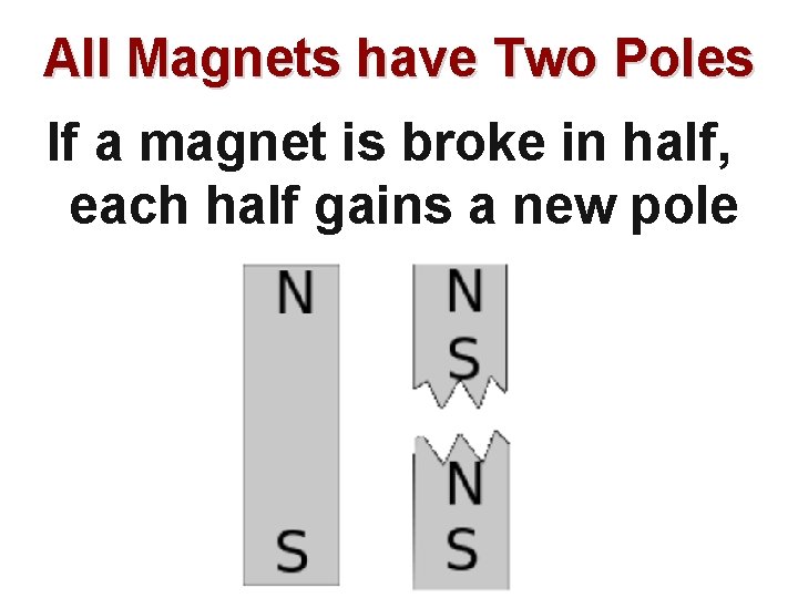All Magnets have Two Poles If a magnet is broke in half, each half All Magnets have Two Poles If a magnet is broke in half, each half