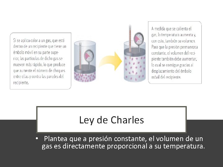 Ley de Charles • Plantea que a presión constante, el volumen de un gas