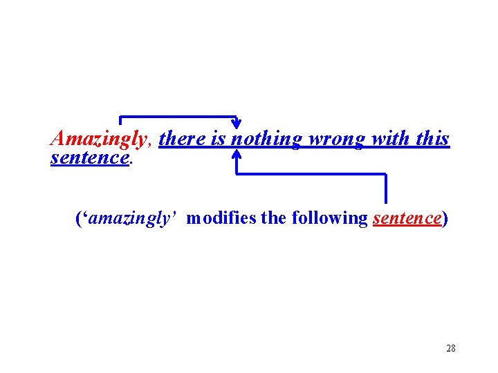 Amazingly, there is nothing wrong with this sentence. (‘amazingly’ modifies the following sentence) 28