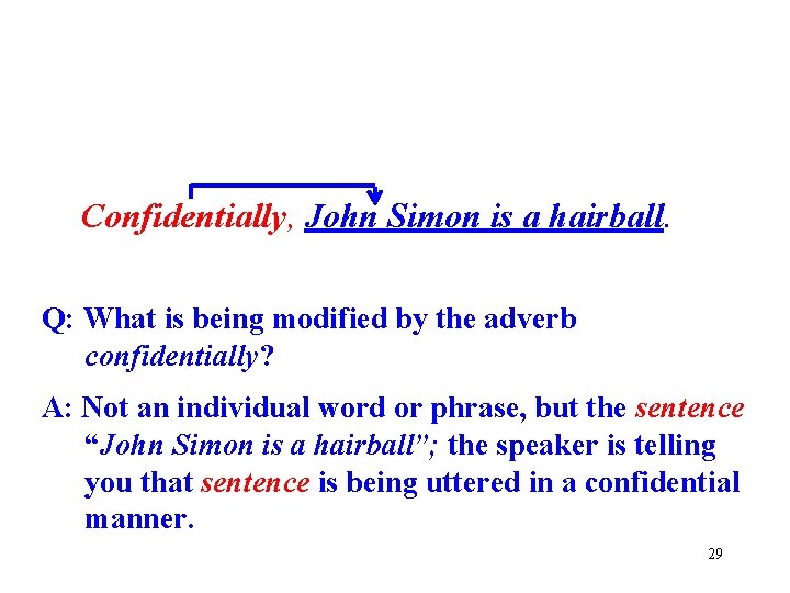 Confidentially, John Simon is a hairball. Q: What is being modified by the adverb