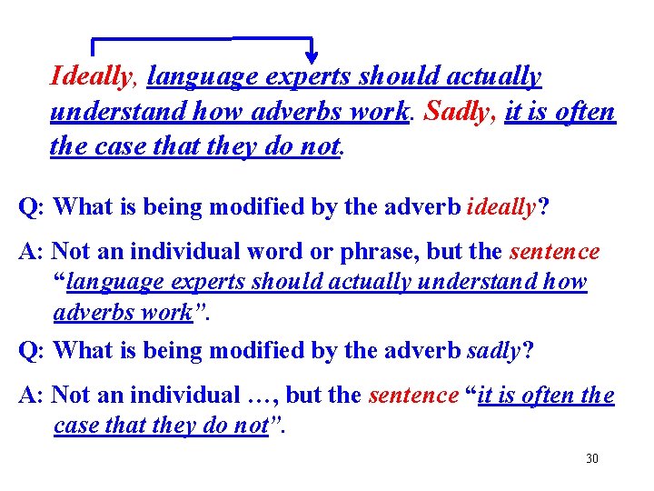 Ideally, language experts should actually understand how adverbs work. Sadly, it is often the