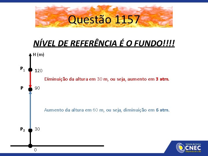 Questão 1157 NÍVEL DE REFERÊNCIA É O FUNDO!!!! H (m) P 1 120 Diminuição