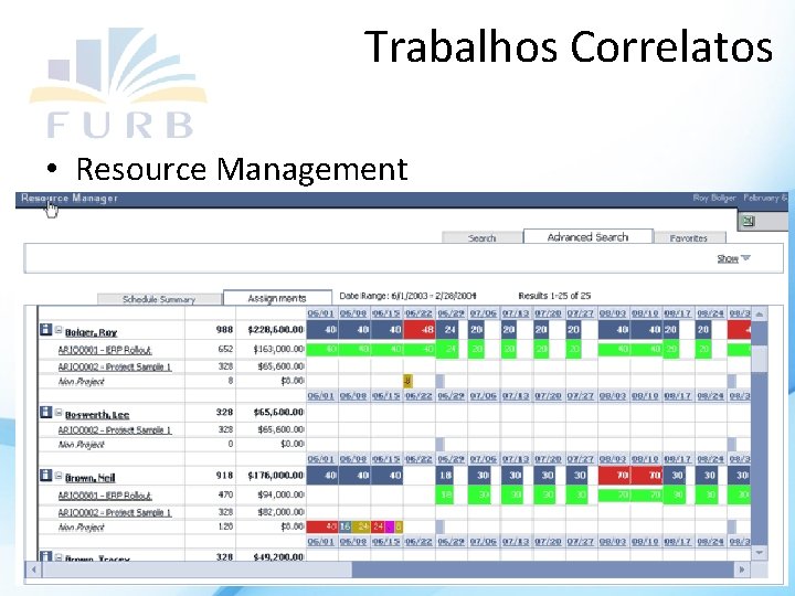 Trabalhos Correlatos • Resource Management 