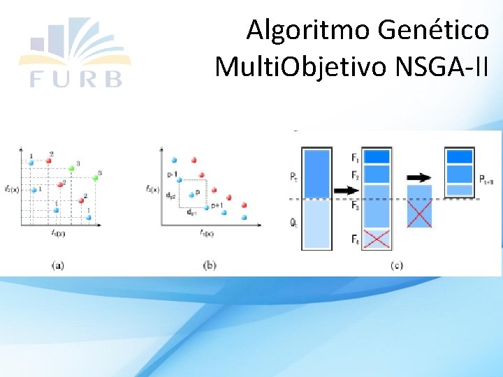 Algoritmo Genético Multi. Objetivo NSGA-II 