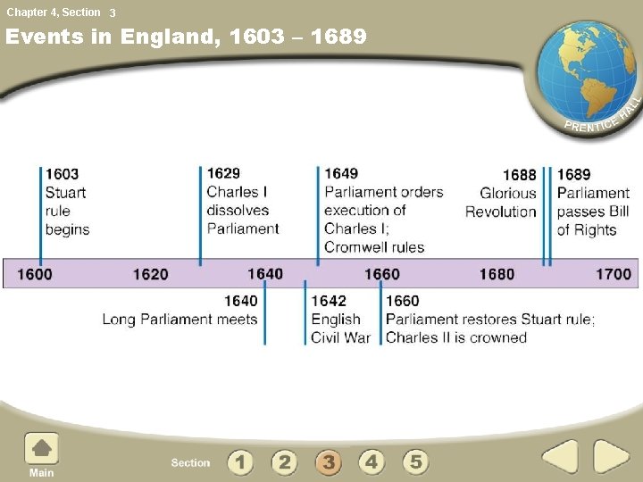 Chapter 4, Section 3 Events in England, 1603 – 1689 Chapter 4, Section 3 Events in England, 1603 – 1689