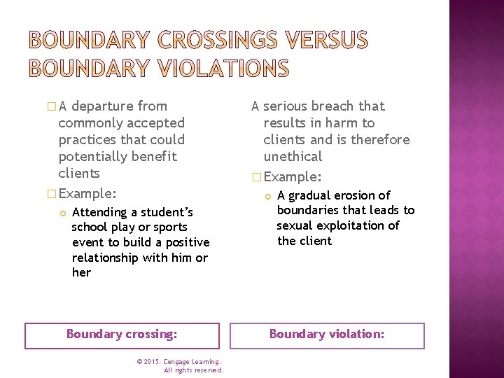 �A departure from commonly accepted practices that could potentially benefit clients � Example: Attending �A departure from commonly accepted practices that could potentially benefit clients � Example: Attending
