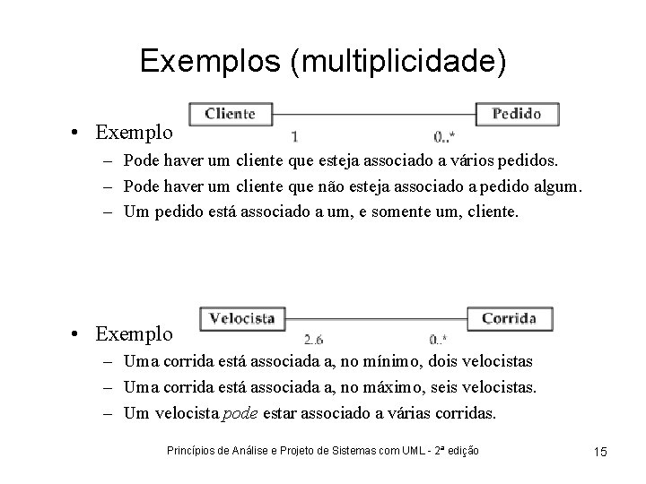 Exemplos (multiplicidade) • Exemplo – Pode haver um cliente que esteja associado a vários