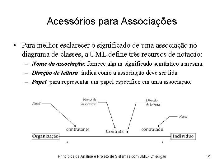 Acessórios para Associações • Para melhor esclarecer o significado de uma associação no diagrama